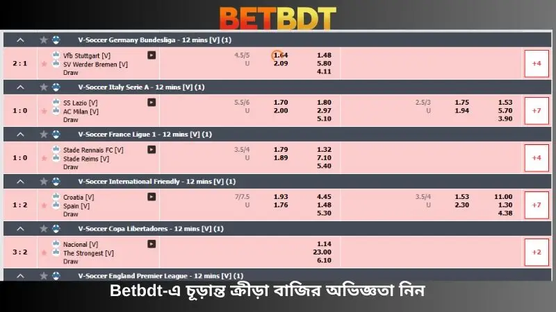 শীর্ষ মানের স্পোর্টস বেটিং অভিজ্ঞতা Betbdt এ